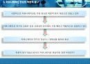 커뮤니케이션이란무엇인가? 14페이지