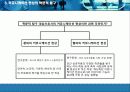 커뮤니케이션이란무엇인가? 15페이지