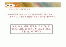비고츠키 PPT 7페이지
