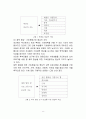 태권도 연령별 수련생의 효율적 프로그램구성의 필요성과 기대효과 8페이지