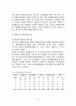 태권도 연령별 수련생의 효율적 프로그램구성의 필요성과 기대효과 23페이지