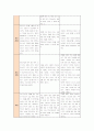 [상담심리학]정신분석적&인간중심적 상담이론, 게슈탈트 상담이론의 비교설명과 비교표 19페이지