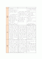 [상담심리학]정신분석적&인간중심적 상담이론, 게슈탈트 상담이론의 비교설명과 비교표 20페이지
