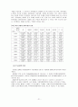 여성범죄의 실태와 처우 21페이지