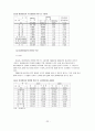여성범죄의 실태와 처우 22페이지