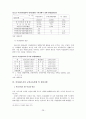 여성범죄의 실태와 처우 26페이지