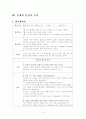 유아과학활동의 활동계획안 및 활동의 이론적 배경 및 실습 6페이지