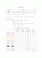 수동소자 (저항, 콘덴서, 인덕터)의 판독법 1페이지
