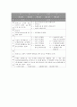 반도체 소자의 형명 및 판별법 2페이지