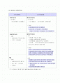 신통화지표와 구통화지표 비교 2페이지