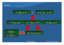 대전천(이제우리도시작이다) 33페이지