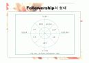 팔로어십에 대한 검토 3페이지