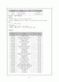 영천시청과 푸르덴셜 기관방문  21페이지