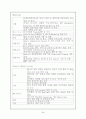 영천시청과 푸르덴셜 기관방문  34페이지