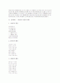 [신라시대 향가][신라 향가][처용가]신라향가 - 처용가의 배경설화, 신라향가 - 처용가의 원문과 해독, 신라향가 - 처용가의 작품해제, 신라향가 - 처용가의 작품이해, 신라향가 - 처용가의 참고사항 심층 분석 3페이지