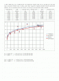 용문각 수문학 연습문제 (6-22, 7-7, 8-8, 8-27) 문제 및 풀이입니다. 2페이지