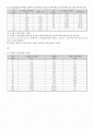 기초수문학 (용문각) 5장 연습문제  2페이지