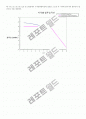 기초수문학 (용문각) 5장 연습문제  4페이지