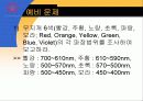 빛의 분산 및 간섭 18페이지