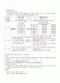 2009년 1학기 경영학개론 출석대체시험 핵심체크 2페이지