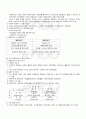 2009년 1학기 경영학개론 출석대체시험 핵심체크 4페이지