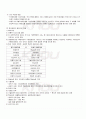 2009년 1학기 경영학개론 출석대체시험 핵심체크 5페이지