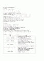 2009년 1학기 식생활관리 출석대체시험 핵심체크 2페이지