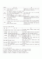 2009년 1학기 청소년프로그램개발및평가 출석대체시험 핵심체크 3페이지