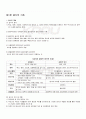 2009년 1학기 급식경영 중간시험 핵심체크 1페이지