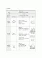 특수체육 뇌성마비에 관하여. 7페이지
