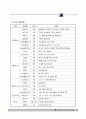 소규모요양시설사업계획서 15페이지