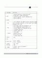 소규모요양시설사업계획서 17페이지