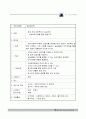 소규모요양시설사업계획서 19페이지