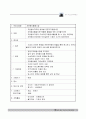 소규모요양시설사업계획서 20페이지