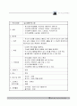 소규모요양시설사업계획서 22페이지