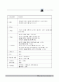소규모요양시설사업계획서 24페이지