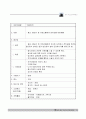 소규모요양시설사업계획서 32페이지