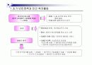 사회복지의 역사와 발달과정 10페이지