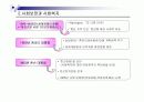 사회복지의 역사와 발달과정 13페이지