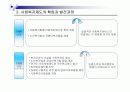 사회복지의 역사와 발달과정 19페이지