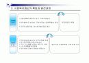 사회복지의 역사와 발달과정 20페이지