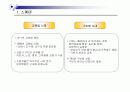 사회복지의 역사와 발달과정 23페이지