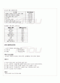 2010년 1학기 현대인의영양과건강 출석대체시험 핵심체크 4페이지