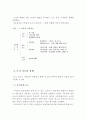 도시경관계획 9페이지