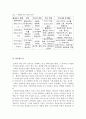 현대 도시계획의 사조 19페이지