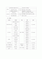우리가 흔히 걸리지만 잘 모르는 감기 9페이지