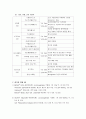 우리가 흔히 걸리지만 잘 모르는 감기 10페이지