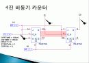 카운터 설계 5페이지