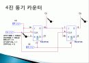 카운터 설계 7페이지