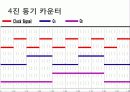 카운터 설계 8페이지